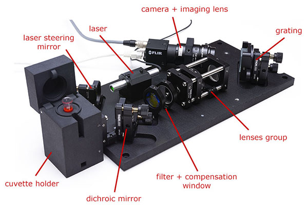 Spectrometer Overview