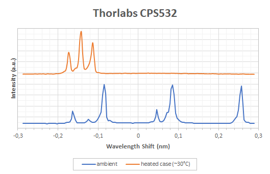 Illustrations of Laser Modes